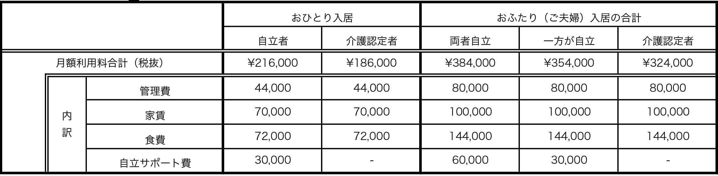 スカイテラス伊東月額利用料