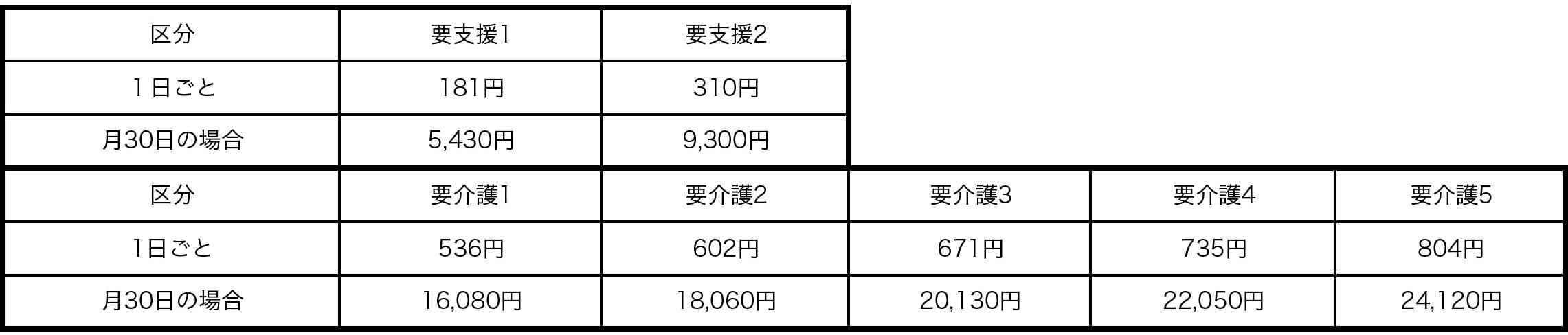 スカイテラス伊東介護保険料